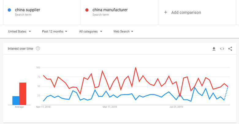 google trends data science