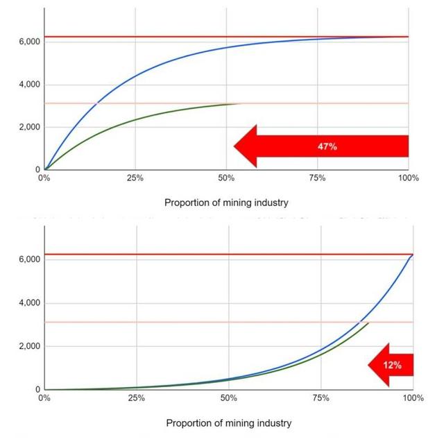 比特币历史最低价是什么时候_比特币什么时候出现_808比特币创始人颜万卫 炮制比特币风险大