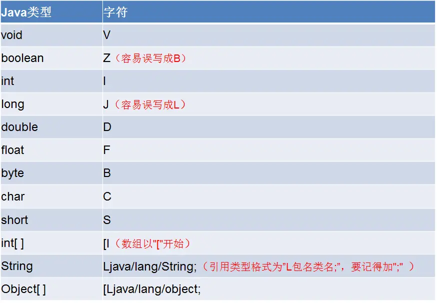 JNI原理及常用方法概述