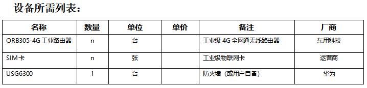 分布式光伏站远程监控组网解决方案