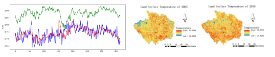 基于ArcGIS、ENVI、InVEST、FRAGSTATS等多技术融合提升