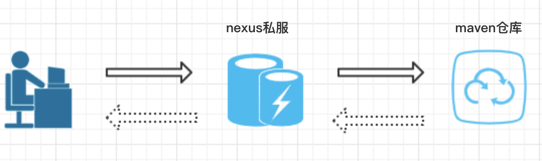 Nexus私服 (一)