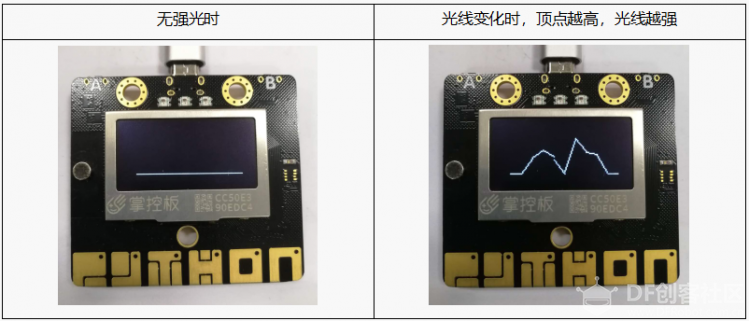 Mind+ 掌控板入门教程11 光声之形图7