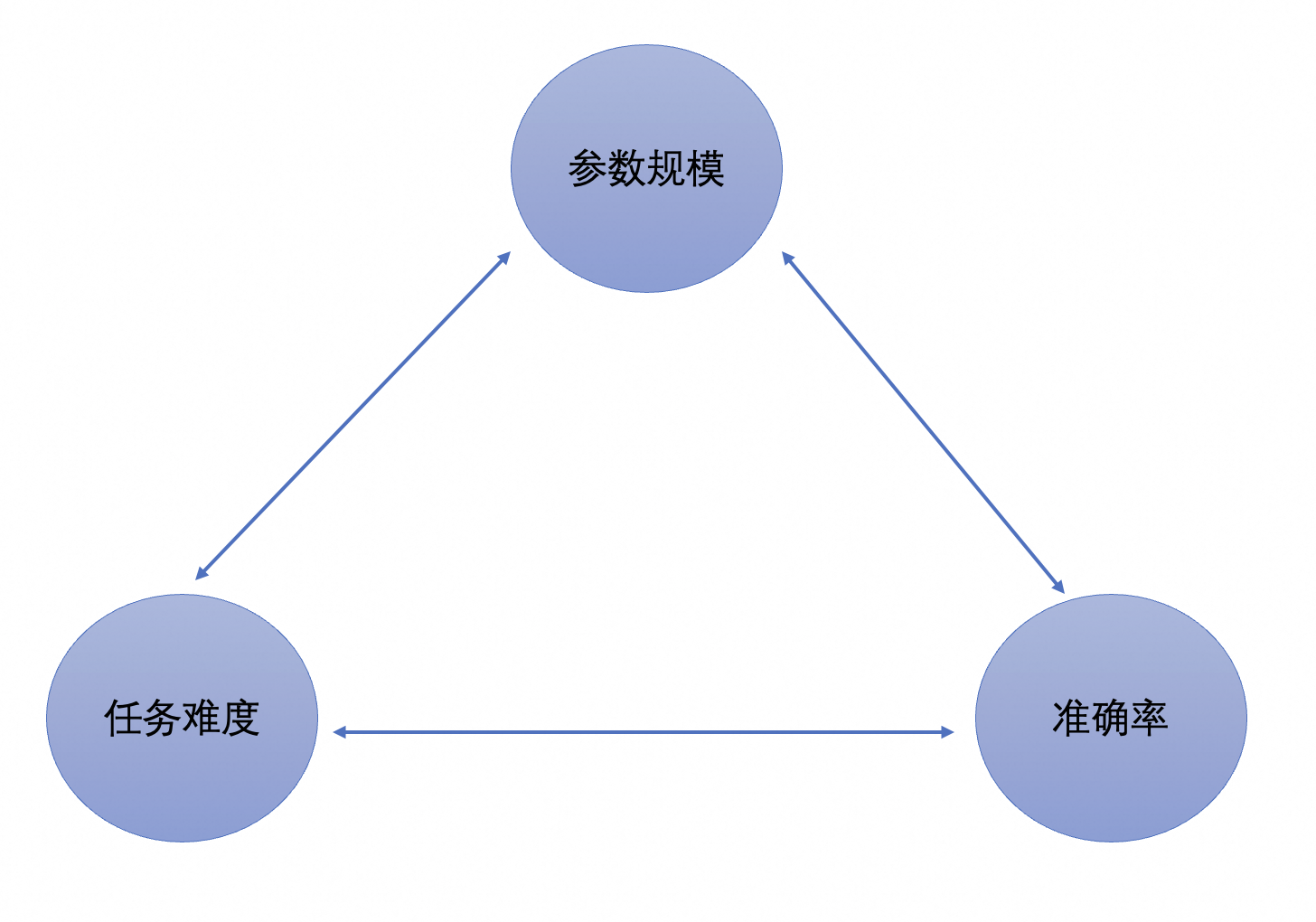 <span style='color:red;'>30</span>%参数<span style='color:red;'>达到</span>92%的表现，<span style='color:red;'>大</span>模型稀疏化方法显神通