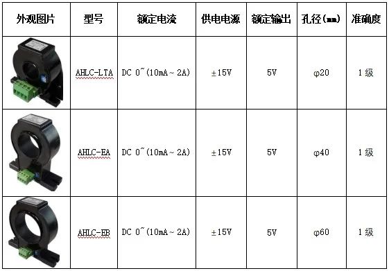 霍尔电流传感器如何应用在数据中心电量监测的-安科瑞 蒋静