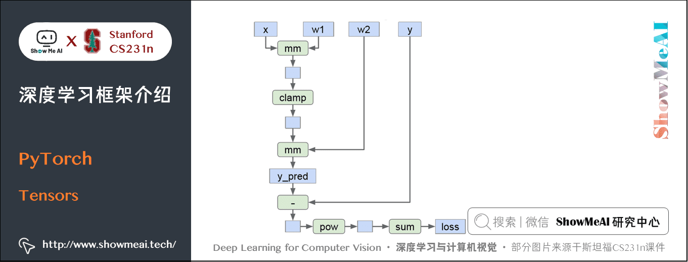 PyTorch; Tensors