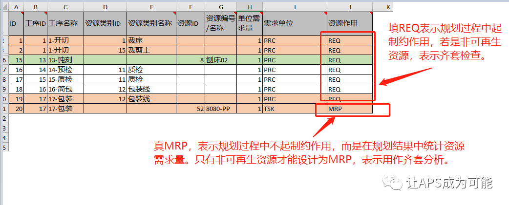 齐套检查与分配在生产计划中的实现