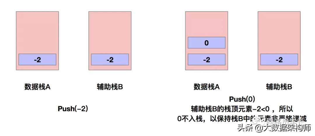 万字长文 | 字节跳动面试高频算法题（先码再看）