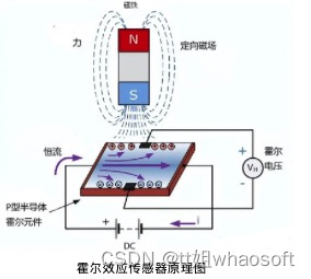 嵌入式分享合集74_卡尔曼滤波_04