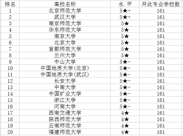 计算机图形学与地理信息科学,2021地理信息科学专业大学排名 哪个学校最好