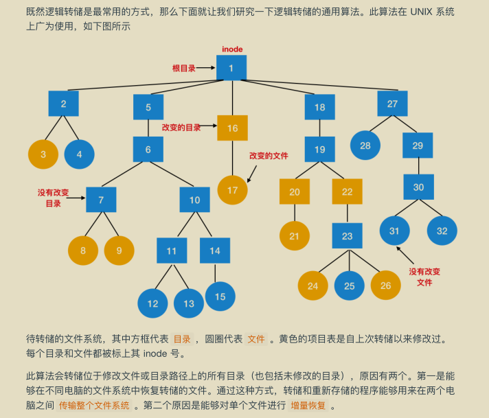 献上膝盖！华为工程师抛出一份堪称“举世无双”操作系统笔记