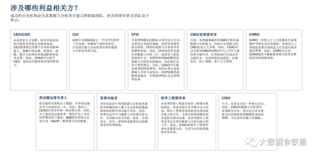 利用数据与分析，推动企业数字化发展的路线图