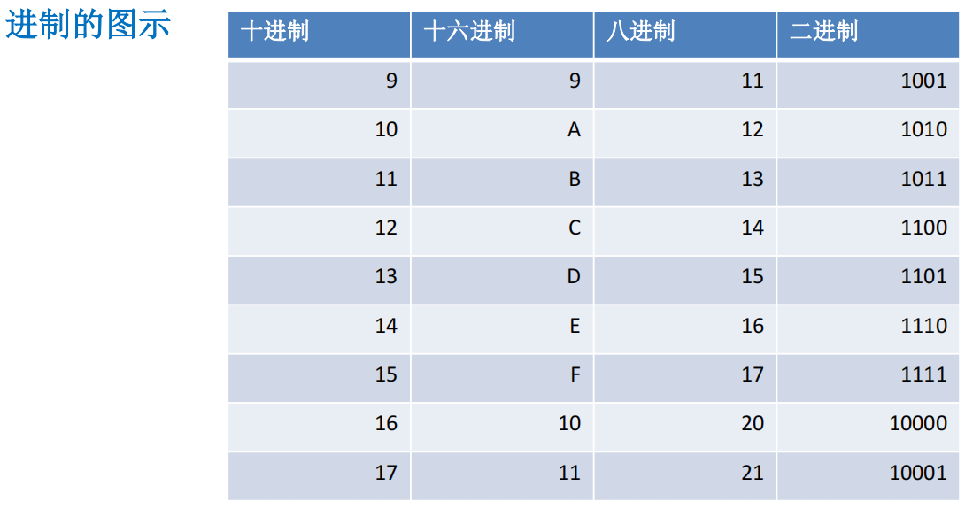 C语言 | 第五章 | 运算符-2