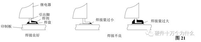 继电器的选型规范_继电器类型