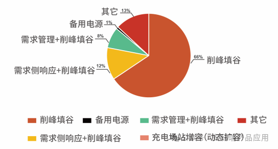 【行业方案】安科瑞Acrel-2000ES储能柜能量管理系统