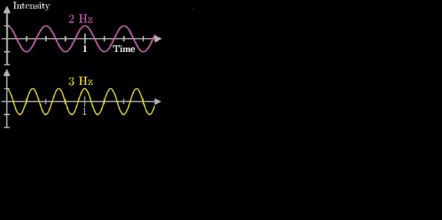 傅里叶变换尺度变换性质让你永远忘不了的傅里叶变换解析