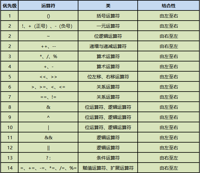 计算机逻辑运算符图片