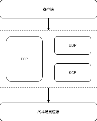 通信架构图.png