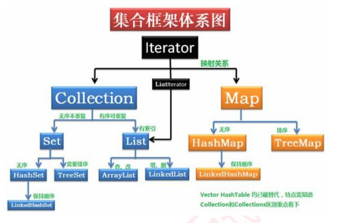 2023面试专题：JAVA基础