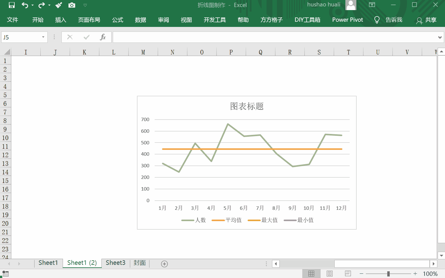 可以显示平均值的折线图 - csdn