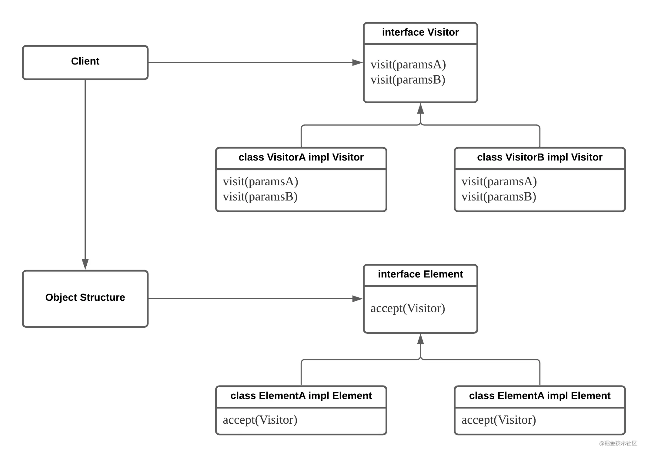 Blank diagram.png