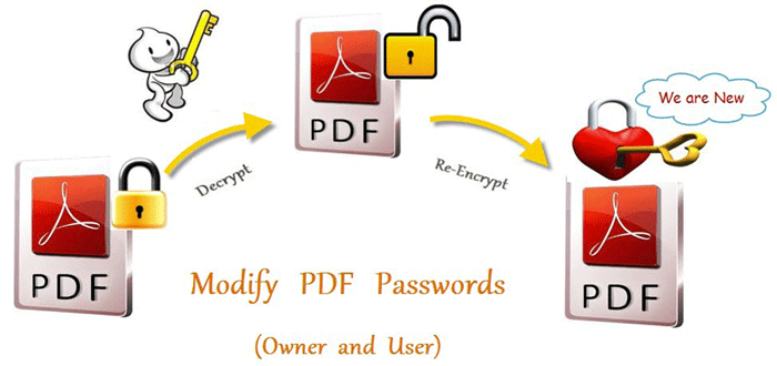 PDF控件Spire.PDF for .NET【安全】演示：修改加密PDF的密码