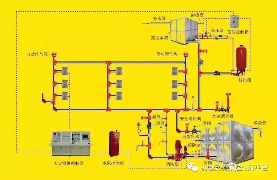 消防水泵房接线图图片