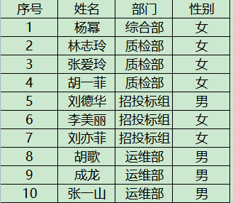 vue3实现一个抽奖小项目