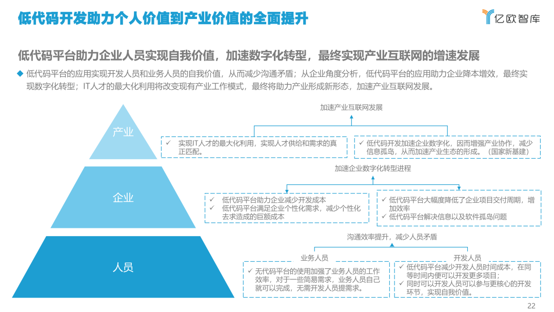亿欧智库｜《2021中国低代码市场研究报告》精要分享_2021 年中国低代码 