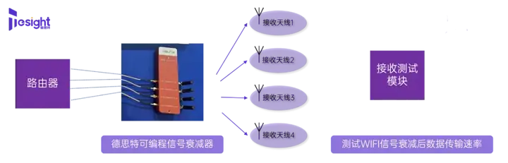 迈向新一代星地融合的高速测试解决方案