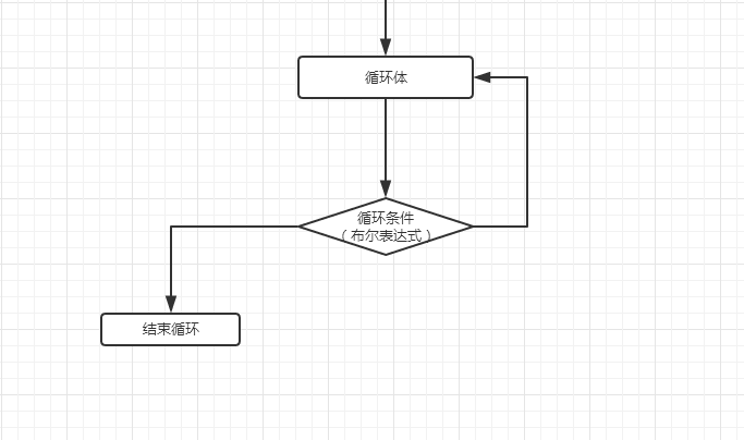 【码极客精讲】do while语句