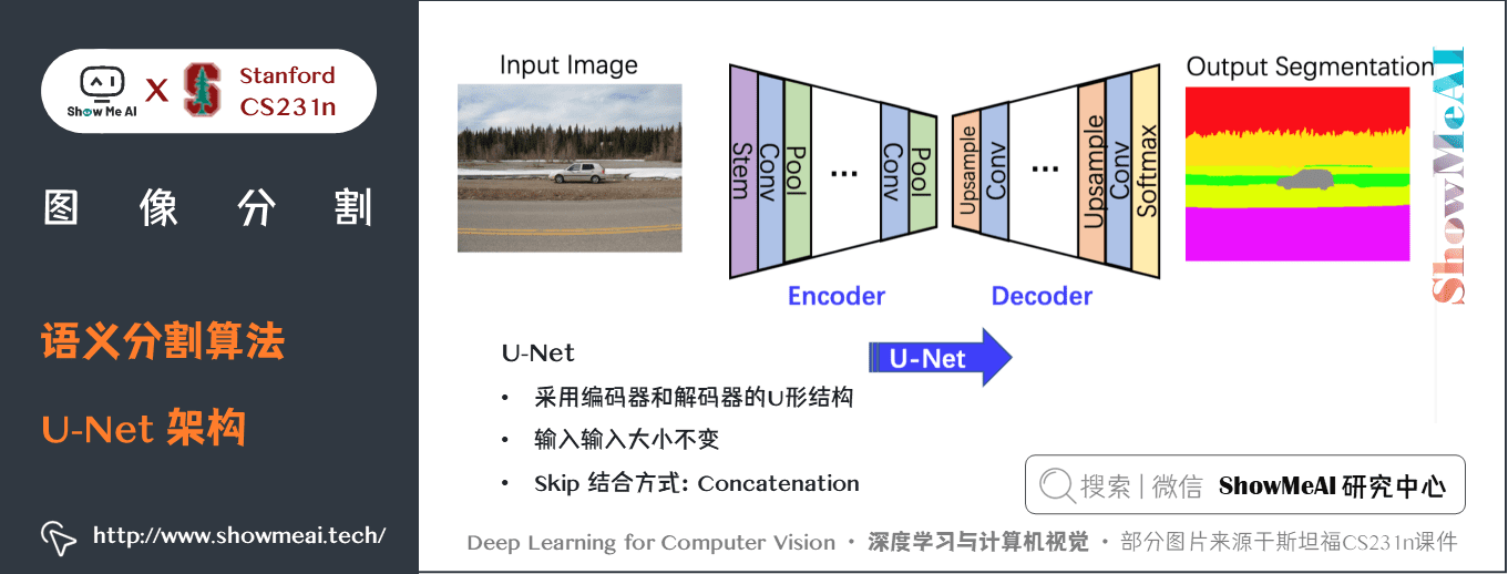 语义分割算法; U-Net 架构