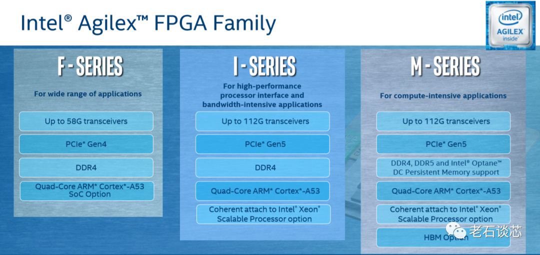 英特尔10纳米Agilex FPGA核心技术全解读