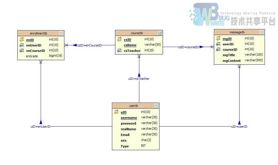 jsp mysql实验选课系统下载_课内资源 - 基于jsp与mysql的选课系统