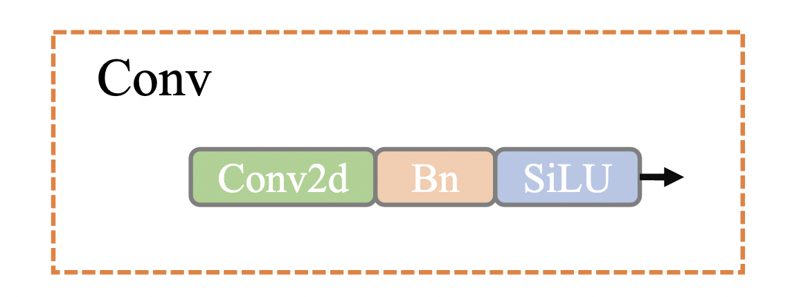 Conv模块