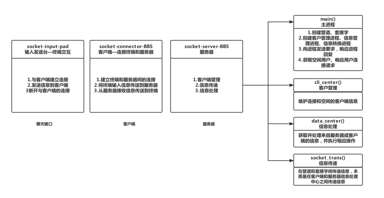 BBS实验报告_bbs社区实验报告总结-CSDN博客