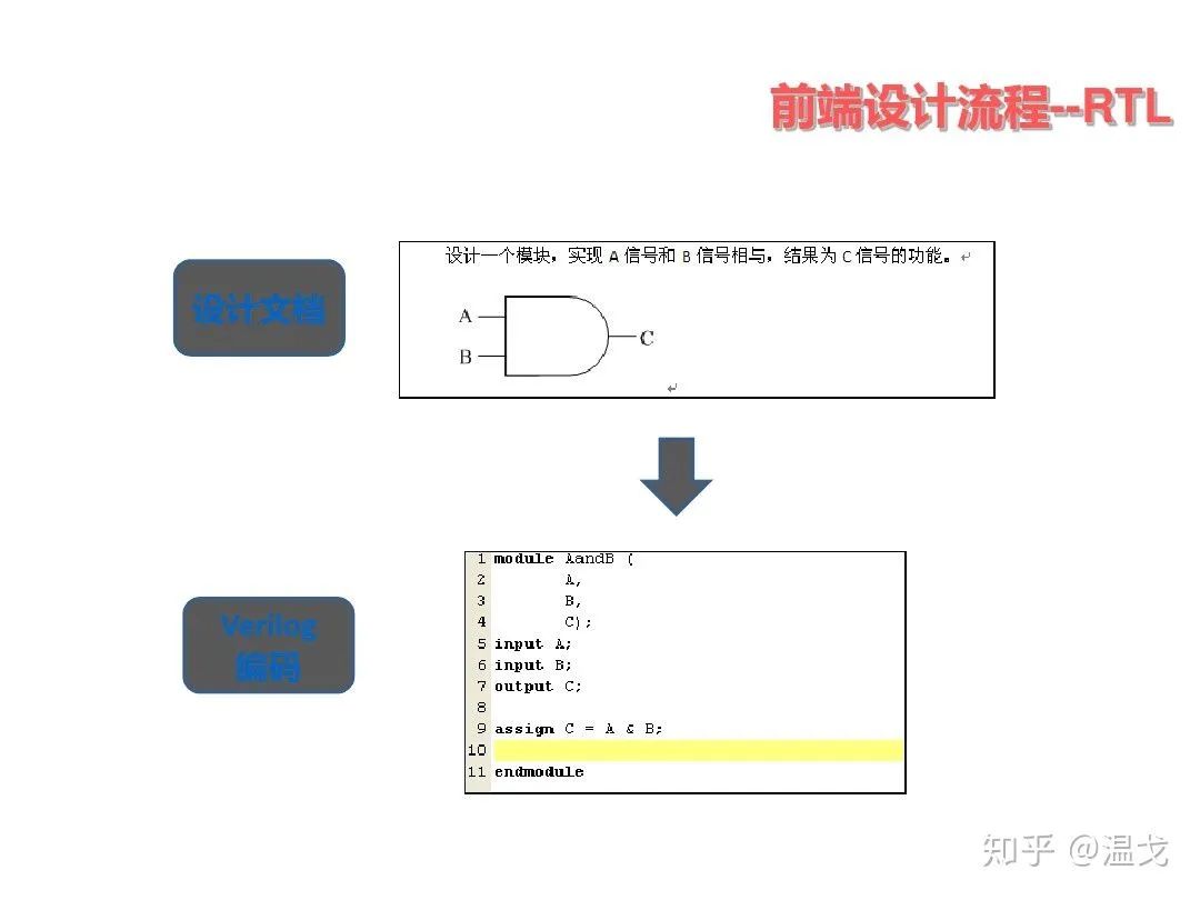 芯片设计流程与工艺 fbb602554c2c9f4918234ebaa2d58286.png