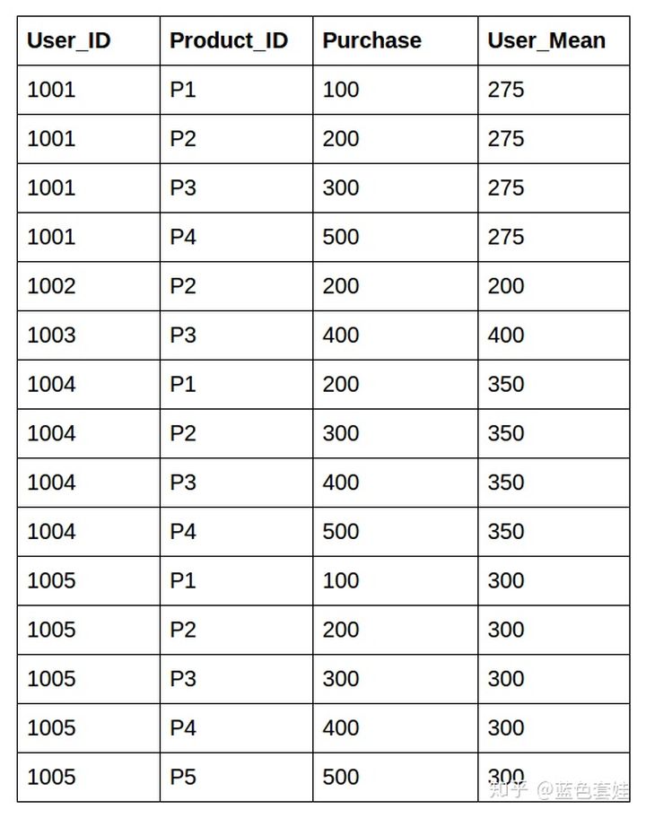 pandas-groupby-transform-pandas-groupby-transform-xcntime-csdn