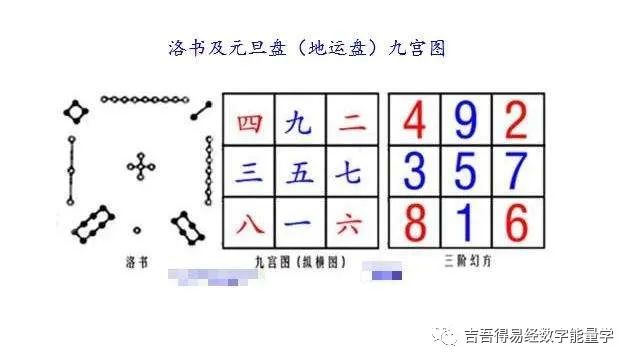 排列三八卦图使用方法图片