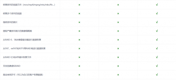 easyrecovery2023永久免费版激活密钥，手把手教您用EasyRecovery快速恢复数据