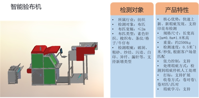 锐捷网络闪耀CVPR 2024，外观异常检测方案斩获世界认可！