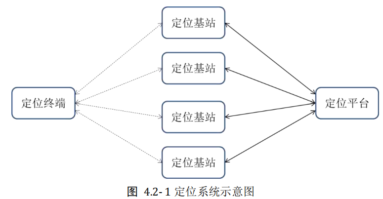 image-20220822110112527