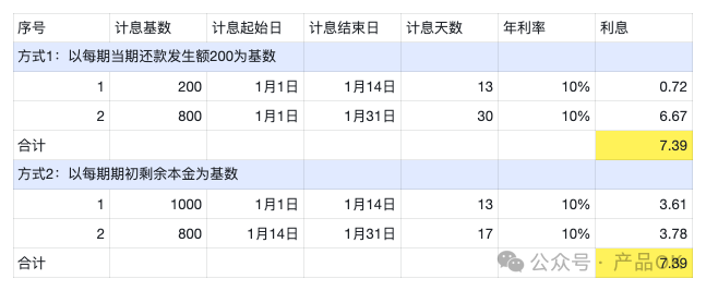 某知名国企面试题