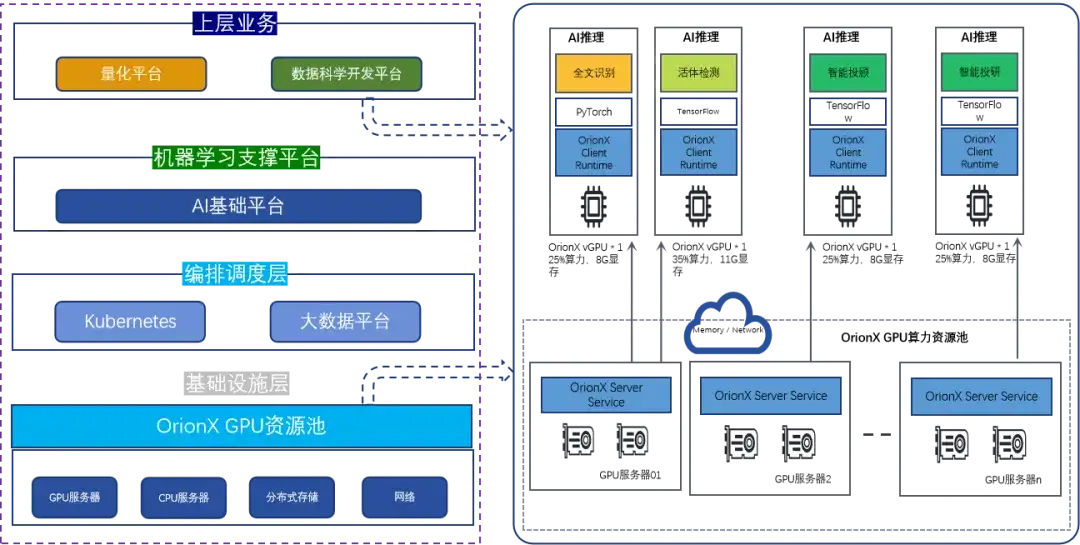 证券行业容器云平台建设之GPU池化建议