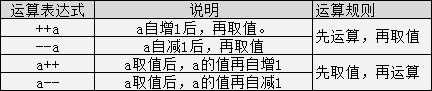 初学者c语言_怎样自学C语言