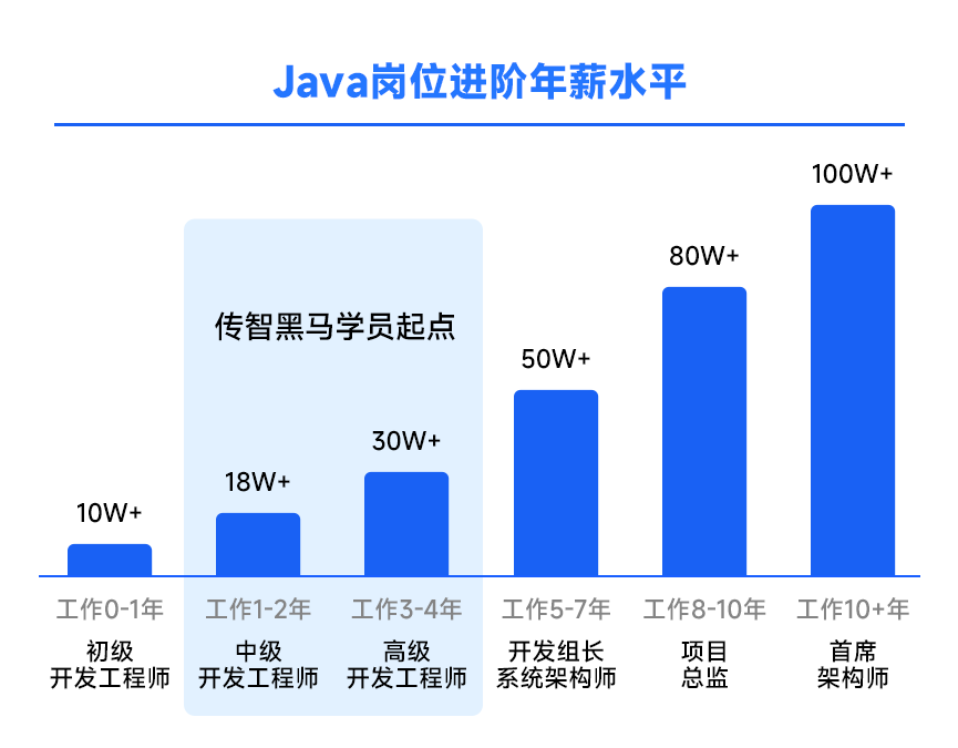 0基础想入门互联网选择什么好？