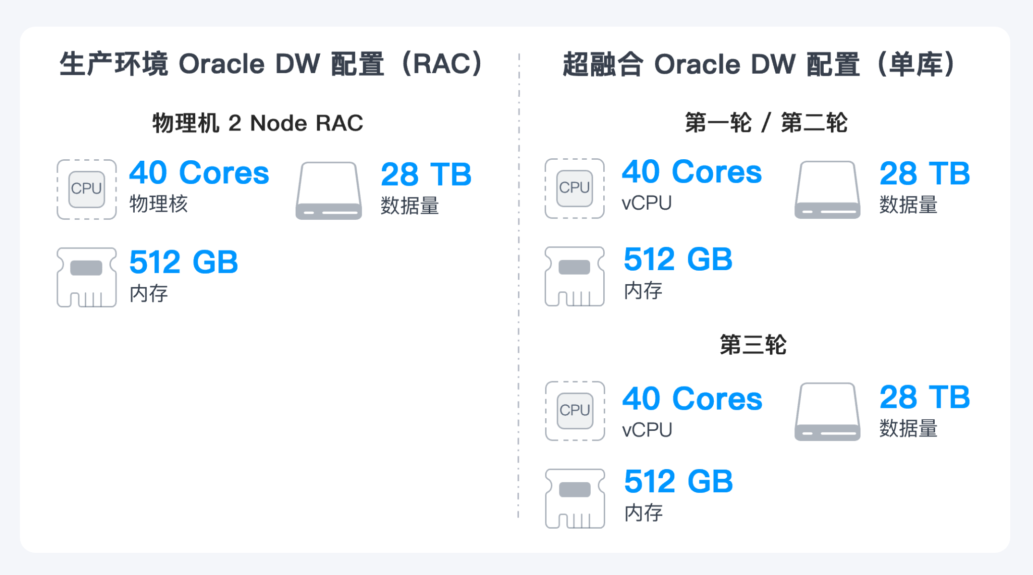 finance-bidw-performance-2.png