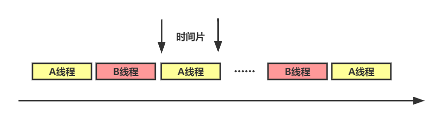 synchronized从入门到踹门