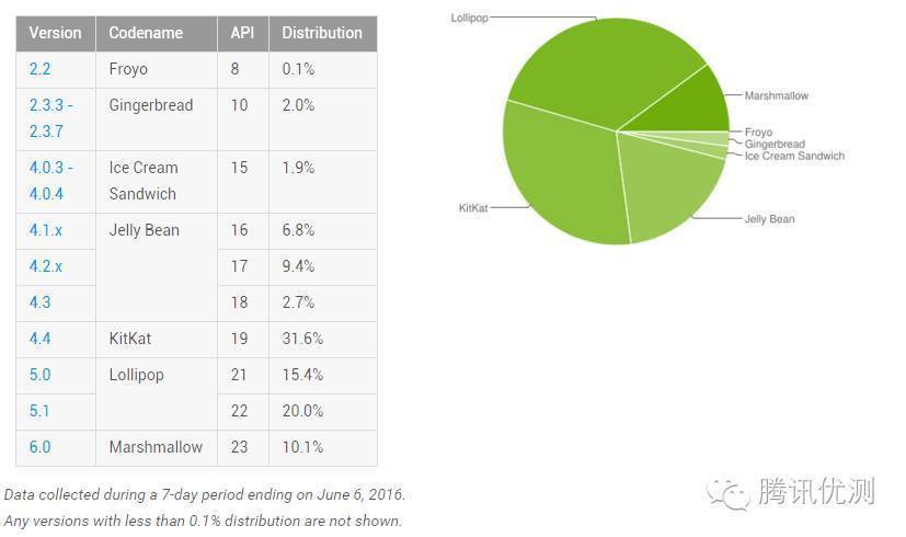 android屏幕尺寸适配_主流手机屏幕比例 (https://mushiming.com/)  第1张