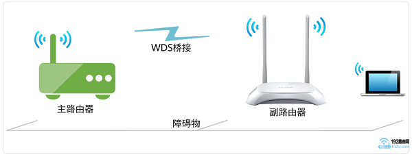 斐讯k2搭建php环境,斐讯K2路由器怎么设置桥接_斐讯K2无线中继设置教程-192路由网...